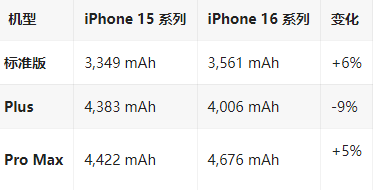 岗巴苹果16维修分享iPhone16/Pro系列机模再曝光