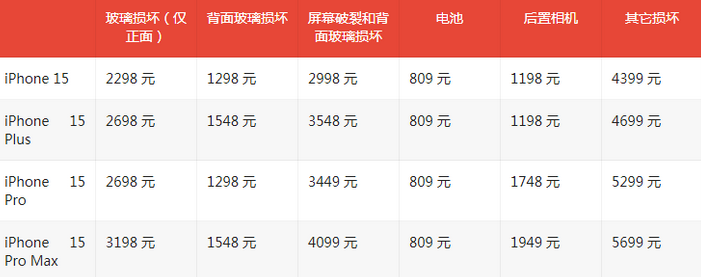 岗巴苹果15维修站中心分享修iPhone15划算吗